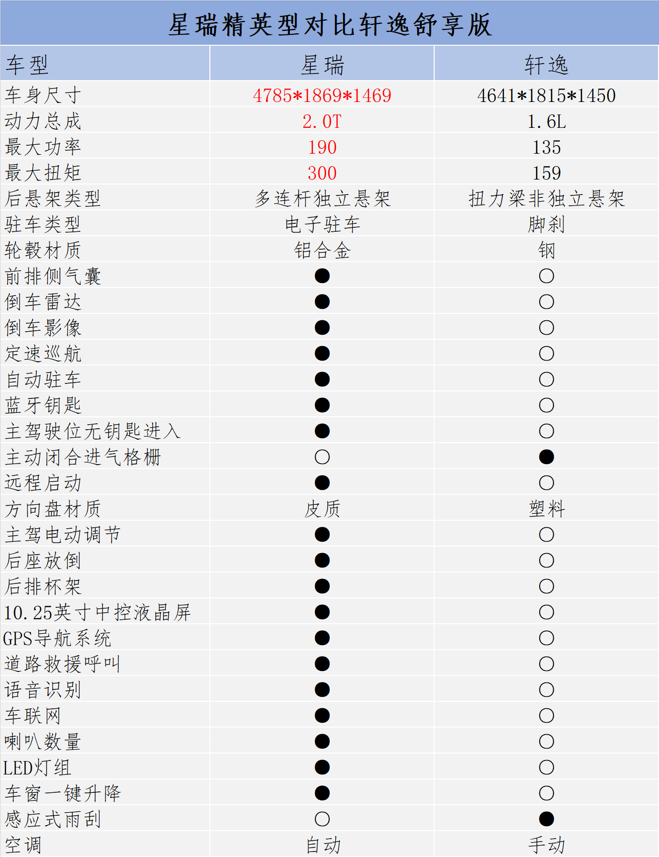 吉利星瑞入门版值得买吗?动力同级唯一,配置丰富,性价比超高!