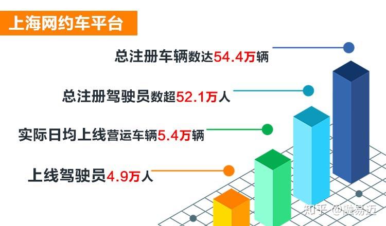 網約車正規化有多重要