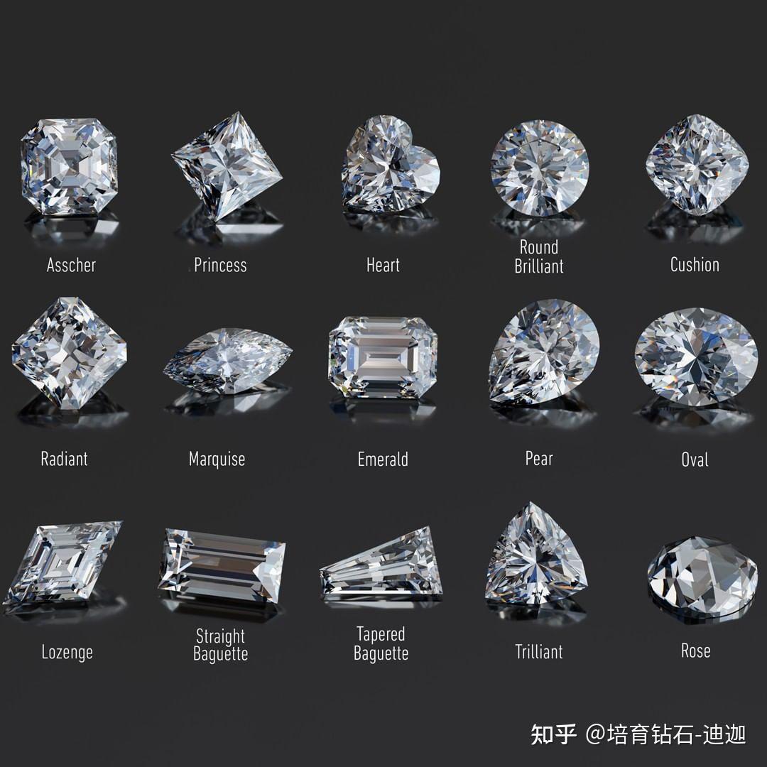 培育钻石和天然钻石的区别是什么?IGI证书和GIA证书怎么看? - 知乎