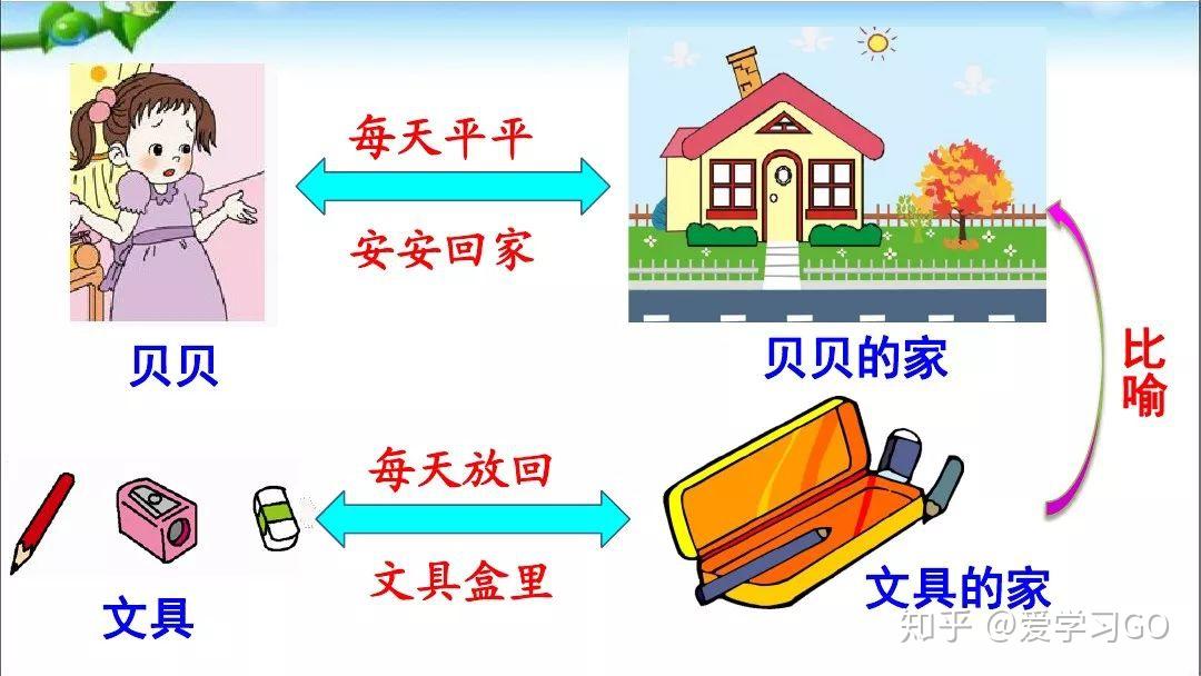 部编版一年级下册第15课文具的家知识点图文讲解