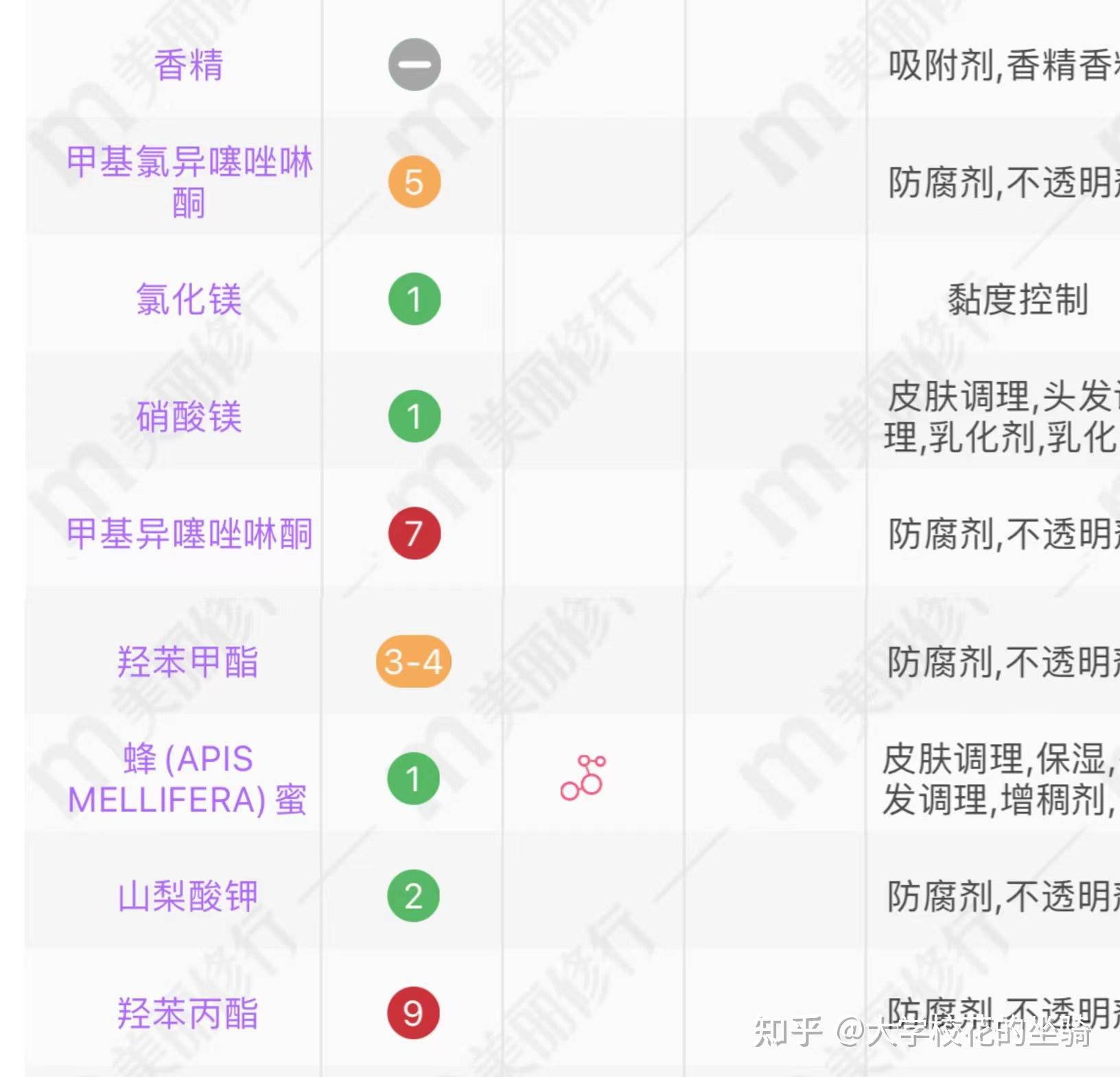 **葡糖苷*(apg表活),**氨酸**(氨基酸表活)不好用的洗发水:**硫酸**