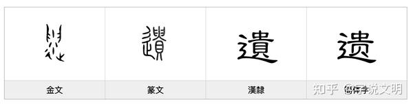 遗——每日一字·辶(辵)部字 - 知乎
