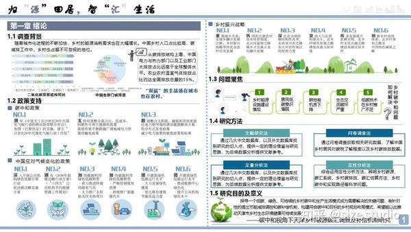 高质量调研报告这样写!WUPENiCity2022城市可持续调研报告国际竞赛一等奖一览! - 知乎