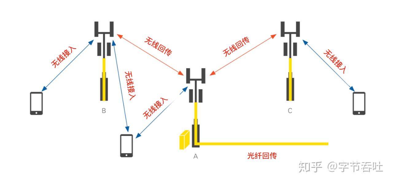 一文读懂5G R16标准究竟讲了些什么？ - 知乎