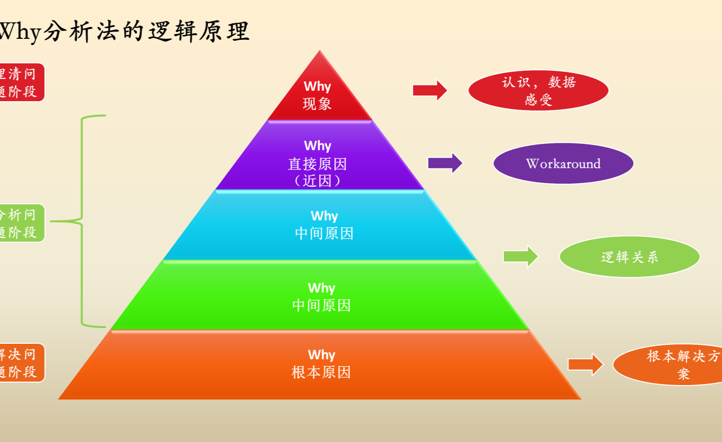 ahp层次分析法确定权重=ahp层次分析法例题视频讲解