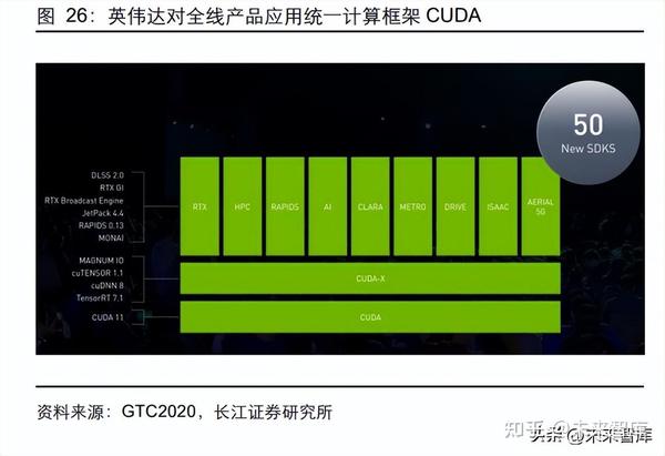 图形处理器GPU行业研究：破晓而生，踏浪前行 - 知乎