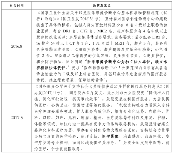 2,政策简析从2009年新医改启动开始,第三方独立影像中心的前景被一致