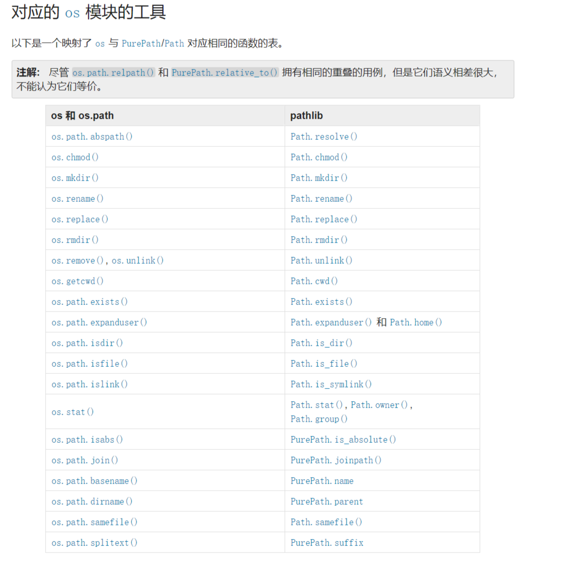 pathfileexists的简单介绍