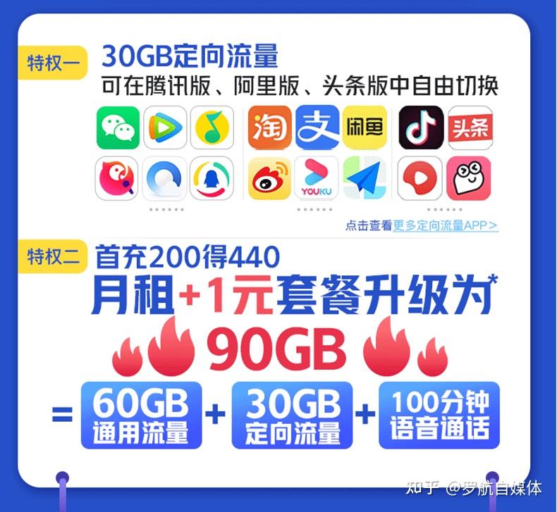 2022聯通校園卡流量王升級版29包月90g全國不限速辦理申請入口官方