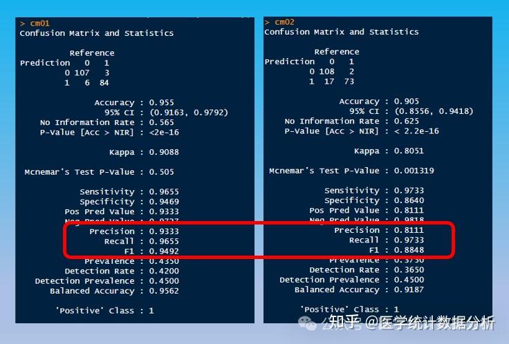【左手Python右手R】K-最近邻模型(KNN Model)的简单操作示例及拟合效果评价 - 知乎