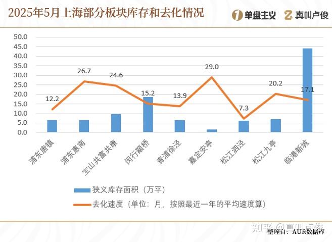 上海什么样的新房比较难卖 - 知乎