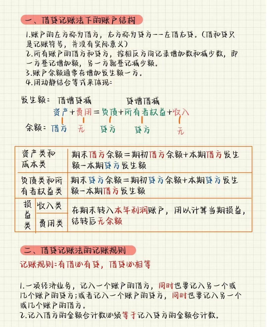 银行流水借贷记账规定 zhuanlan.zhihu.com
