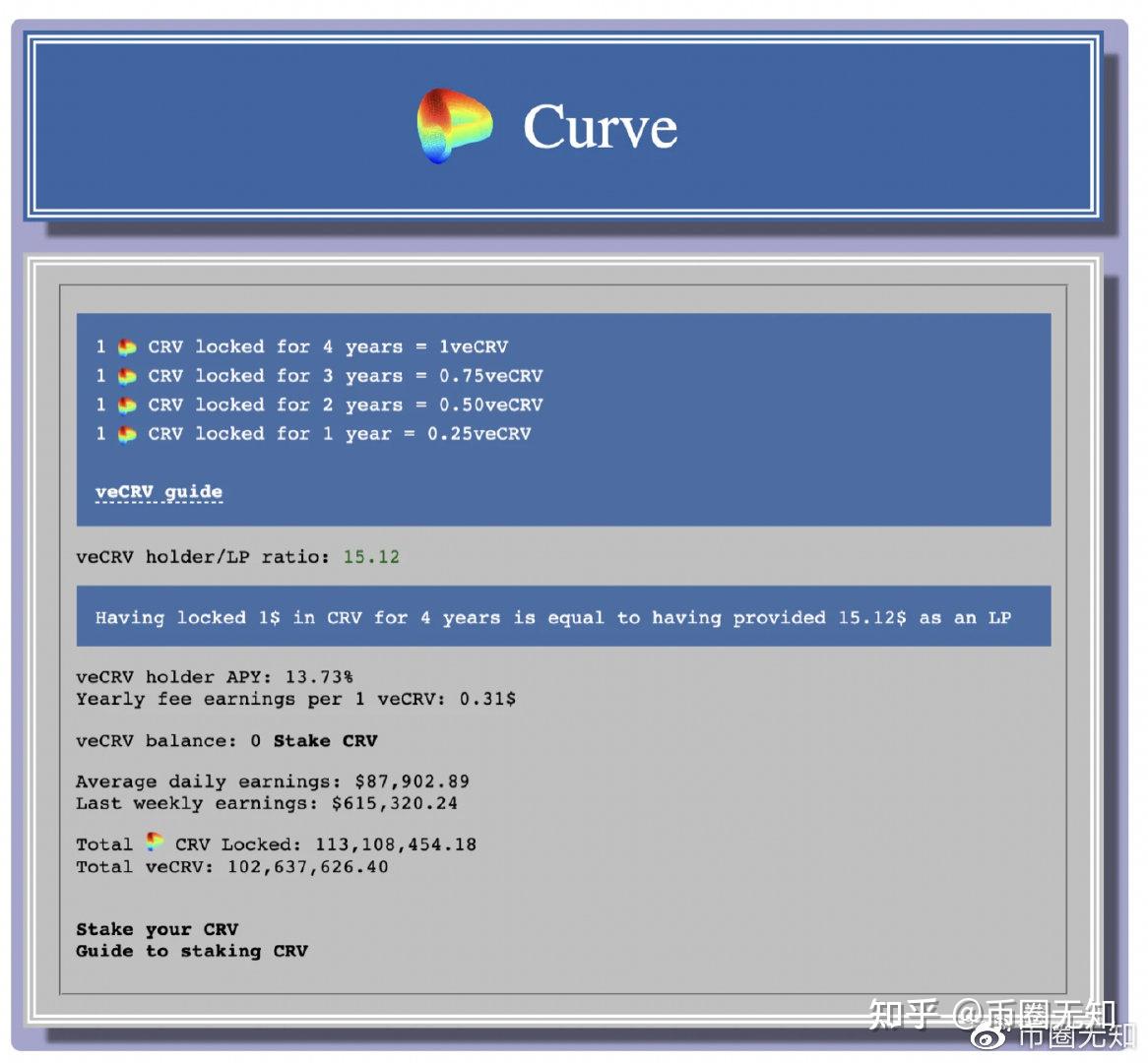 去中心化组织(DAO)科普 去中心化组织(DAO)科普