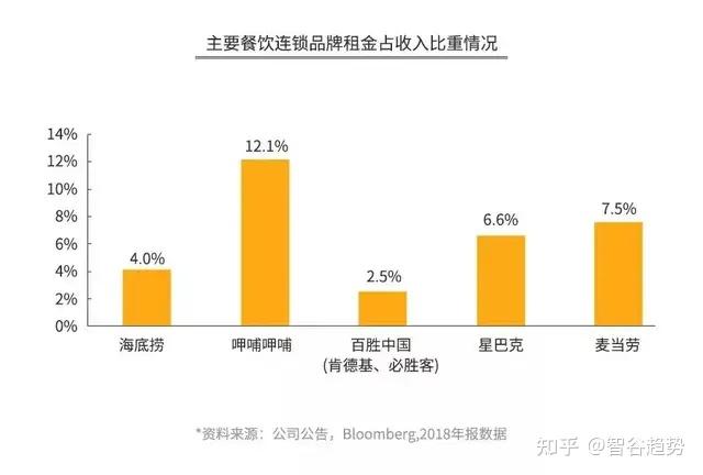 不图钱的海底捞开放加盟究竟图啥