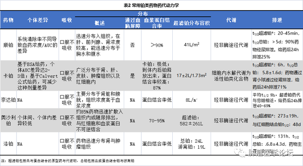 收藏|铂类药物专家共识使用手册超全整合 - 知乎