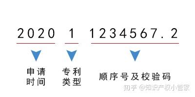如何从专利号上来区分专利类型 - 知乎