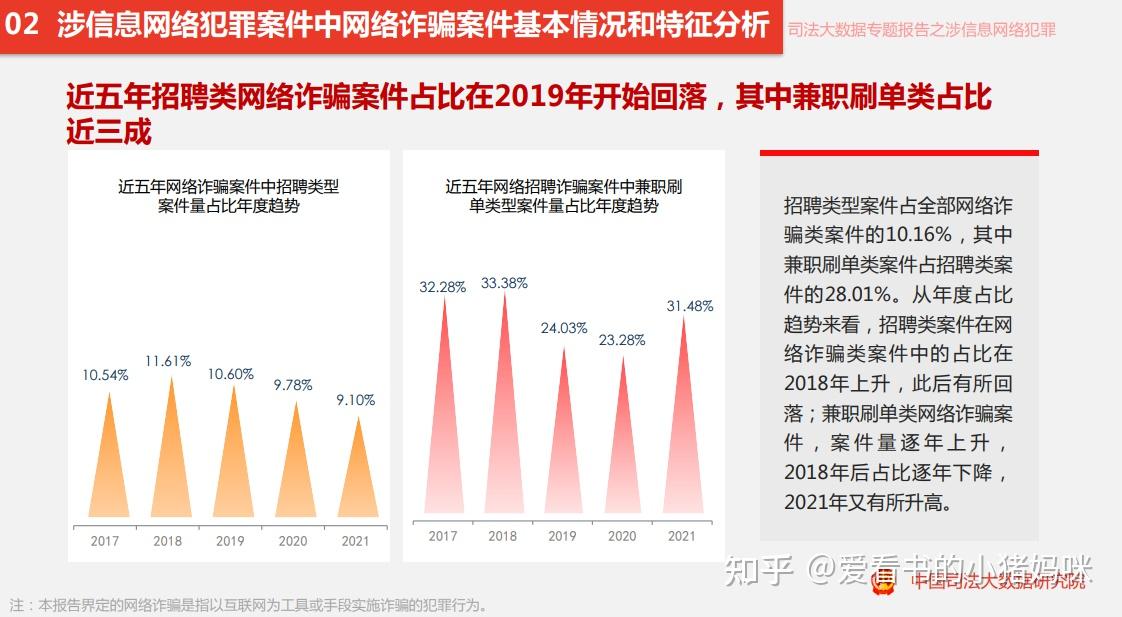 用大數據的眼光去看《反電信網絡詐騙法》出臺 - 知乎