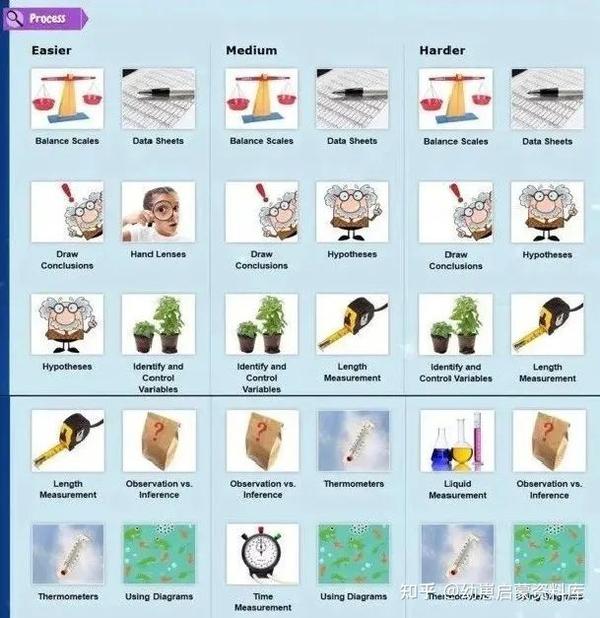 最棒最全的科普类分级绘本《RAZ Science AZ》！ 知乎