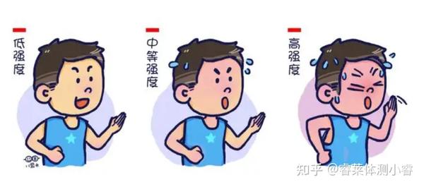 没有强度的体育,就没有强健的体质! - 知乎