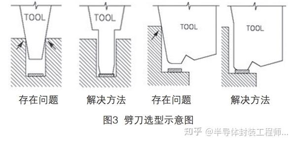引线键合楔形劈刀及劈刀老化现象研究 - 知乎