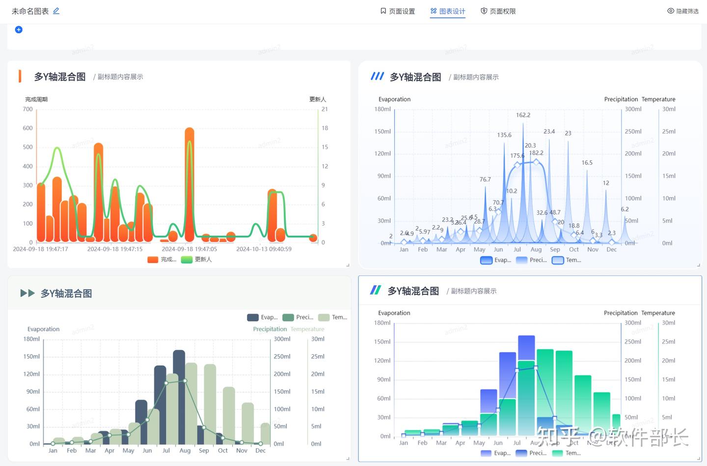 职场必备！20种数据可视化图表让你轻松成为数据达人 - 知乎
