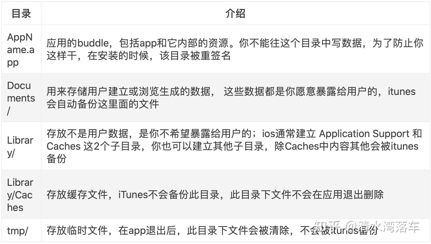 iOS沙盒机制 - 知乎