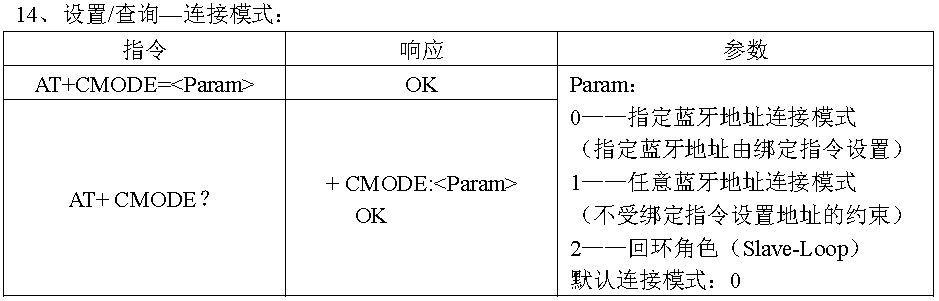 hc05蓝牙模块通过arduino与pc连接 - 知乎
