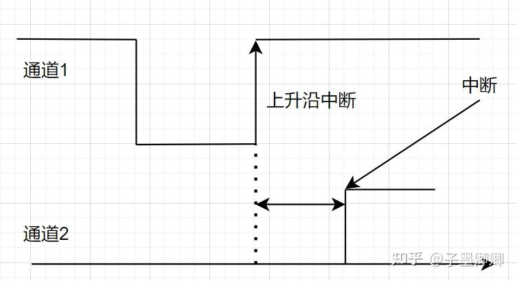 探索中断响应机制与定时子程序设计的重要性 (中断响应的条件是什么?中断响应主要完成哪些操作)