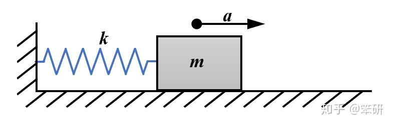无阻尼的自由振动