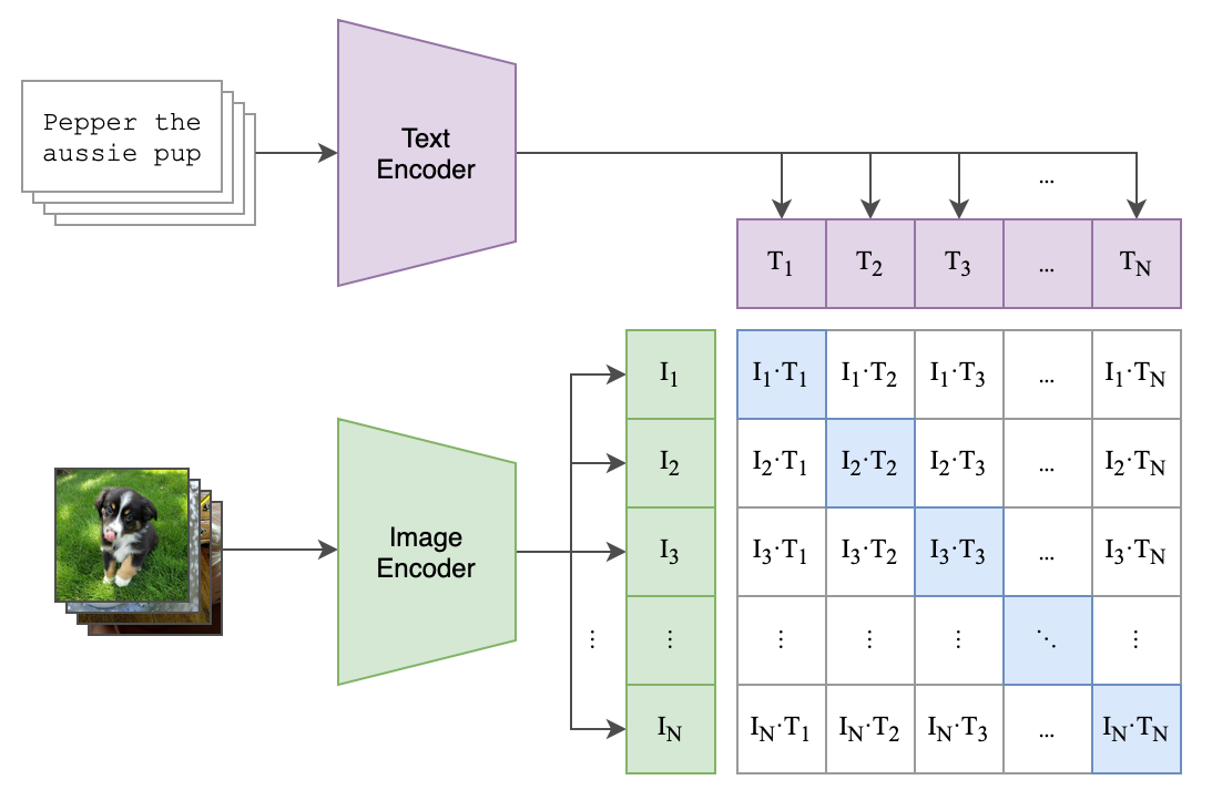 VQGAN,CLIP,文生图(text to image) - 知乎
