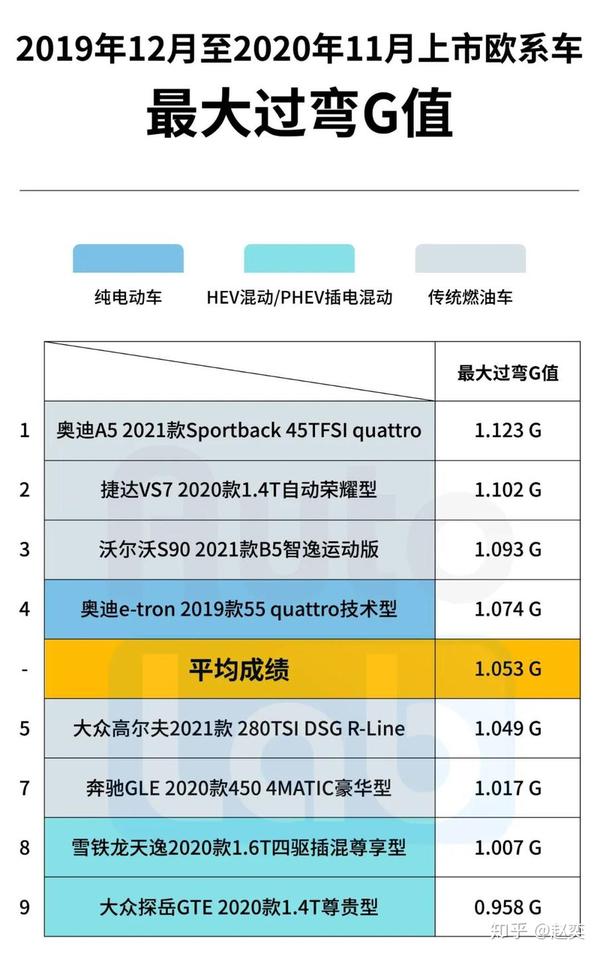 上市新车操控性不完全排行榜 中国车干翻美系和日系 知乎