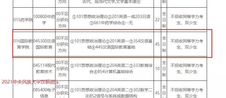 取消日語外語西南大學西安外國語大學雲南大學變化:取消了西班牙語,不