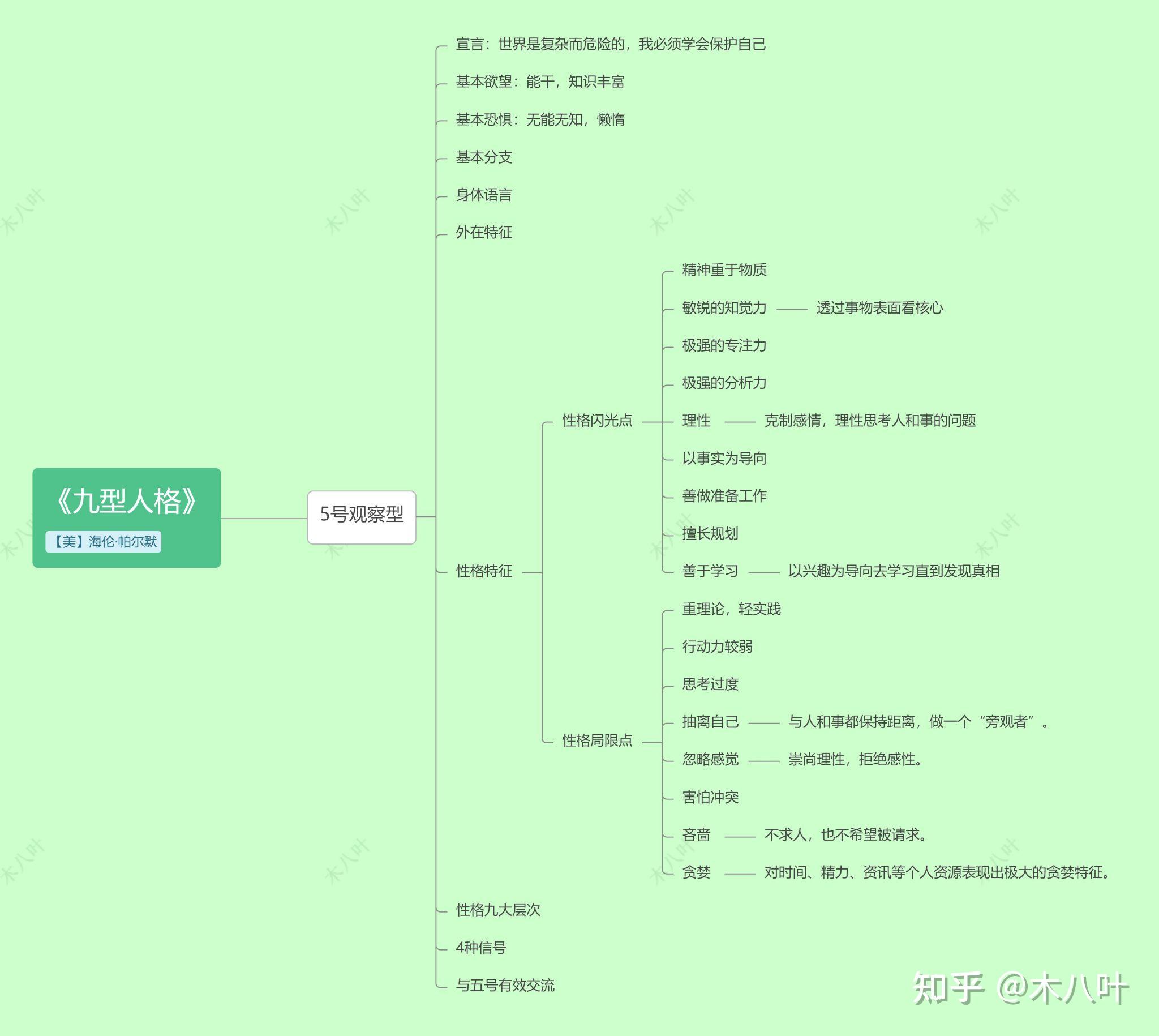 《九型人格》思维导图——5号观察型