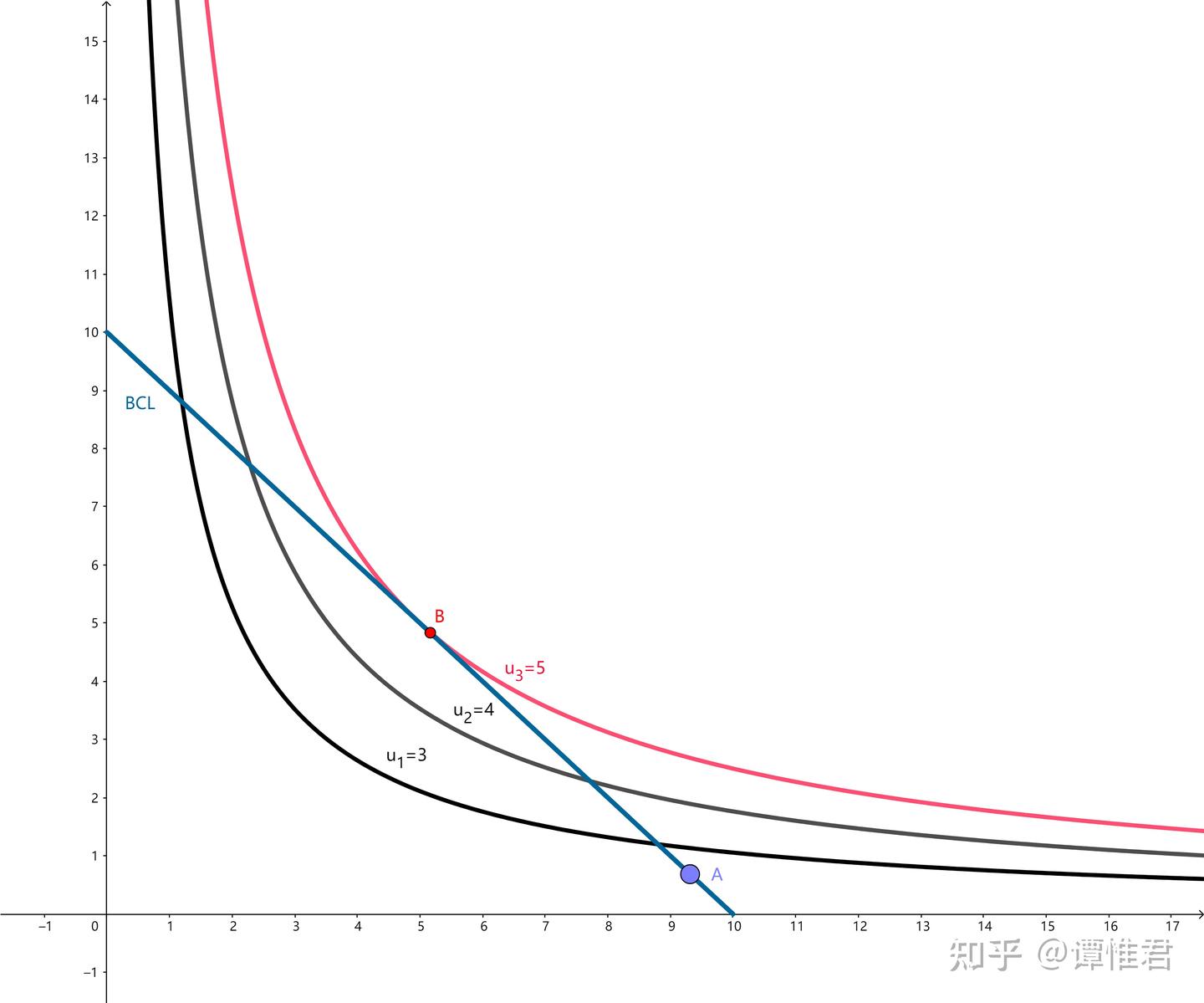 微观经济学笔记（一）消费者理论-2.最优选择- 知乎