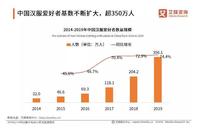 服务器租金多少