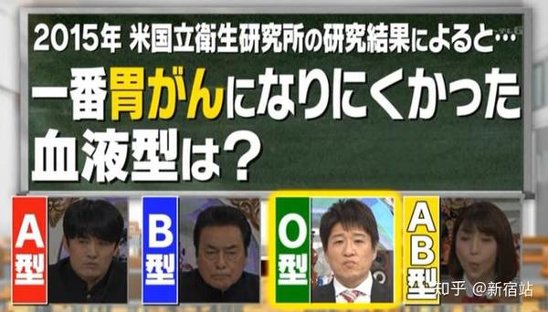 日本研究型血与疾病的关系 O型血完爆其他血型 知乎