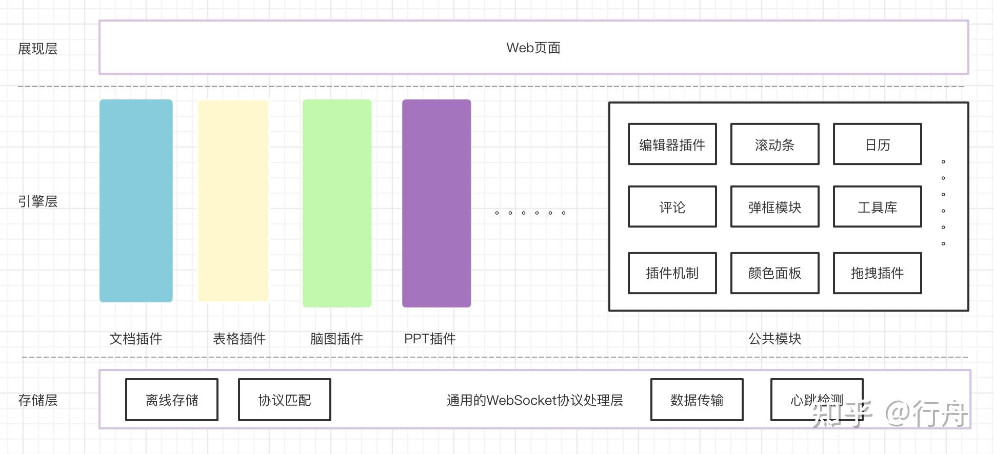 重庆微信小程序前端开发_纠结web前端开发与java开发_微信web前端开发工具