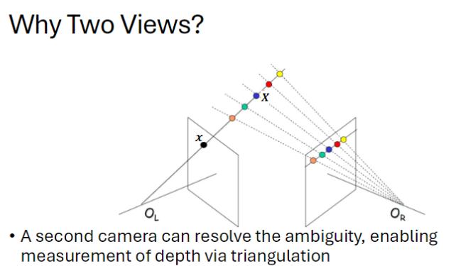 计算机视觉笔记:CV 9-1&2 3D vision-双目几何 本质矩阵和基本矩阵 - 知乎