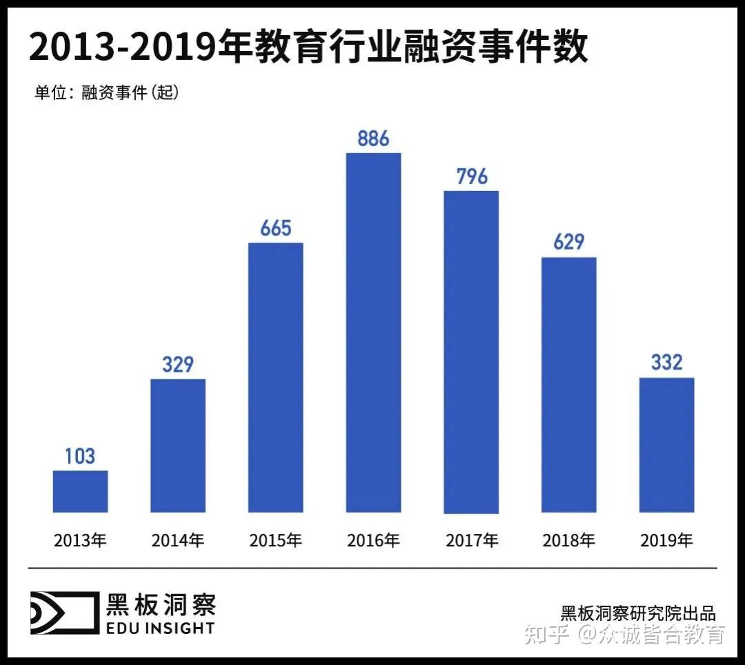 2021年为什么教育行业是个不错的选择