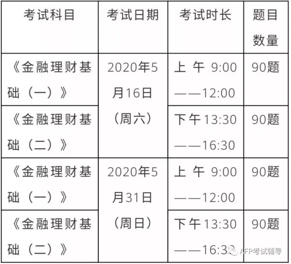 理财考试规划师内容有哪些_理财规划师考试内容_理财考试规划师内容包括