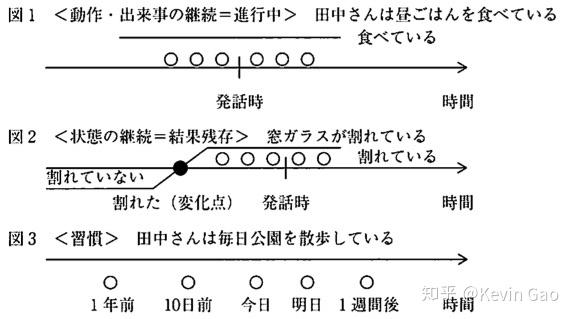 日语语法入门2 1 ている 知乎