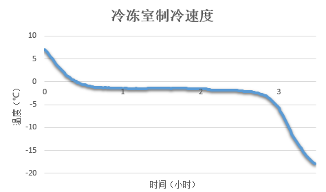 宜幹宜溼眾口亦可調海爾bcd462wdci冰箱深度評測