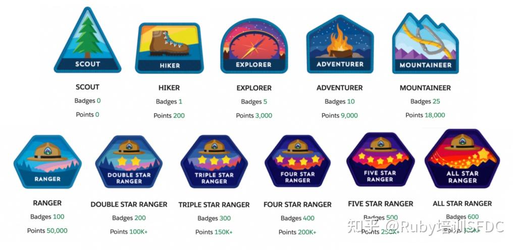 salesforce考证和学习资源 - 知乎