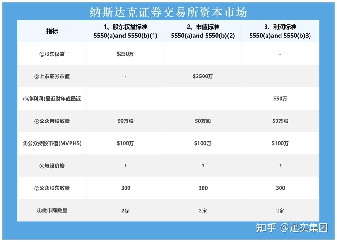纳斯达克退市新规生效！中概股如何破解“1美元生死线”？ - 知乎