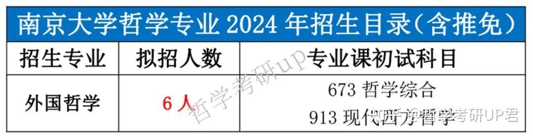 揭秘高校排名│外國哲學專業top10上