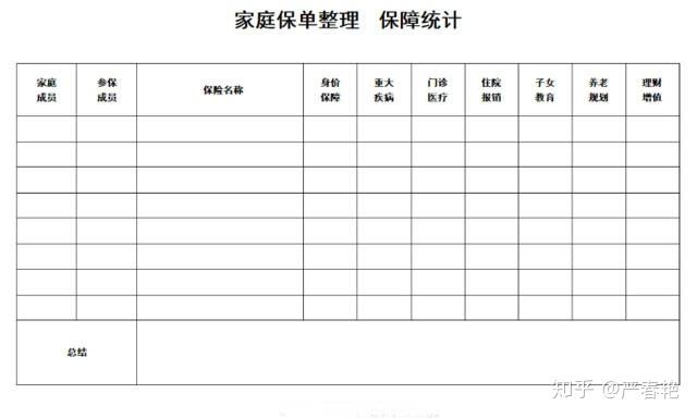 保单体检表模板图片