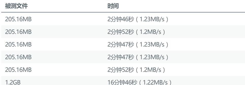 上海仪电Azure Stack技术深入浅出系列2:Azure Stack与Azure的有QoS保证的网络联通实现方法和对比测试 上海仪电Azure Stack技术深入浅出系列2:Azure Stack与Azure的有QoS保证的网络联通实现方法和对比测试