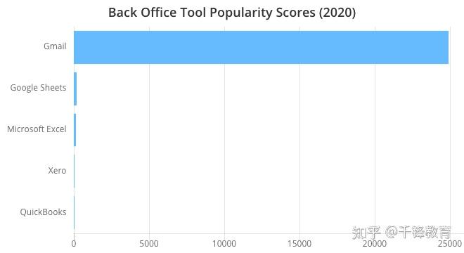 开发者工具有哪些？TOP100合集来了！
