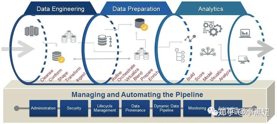DataOps：数据中台的必备底座 - 知乎
