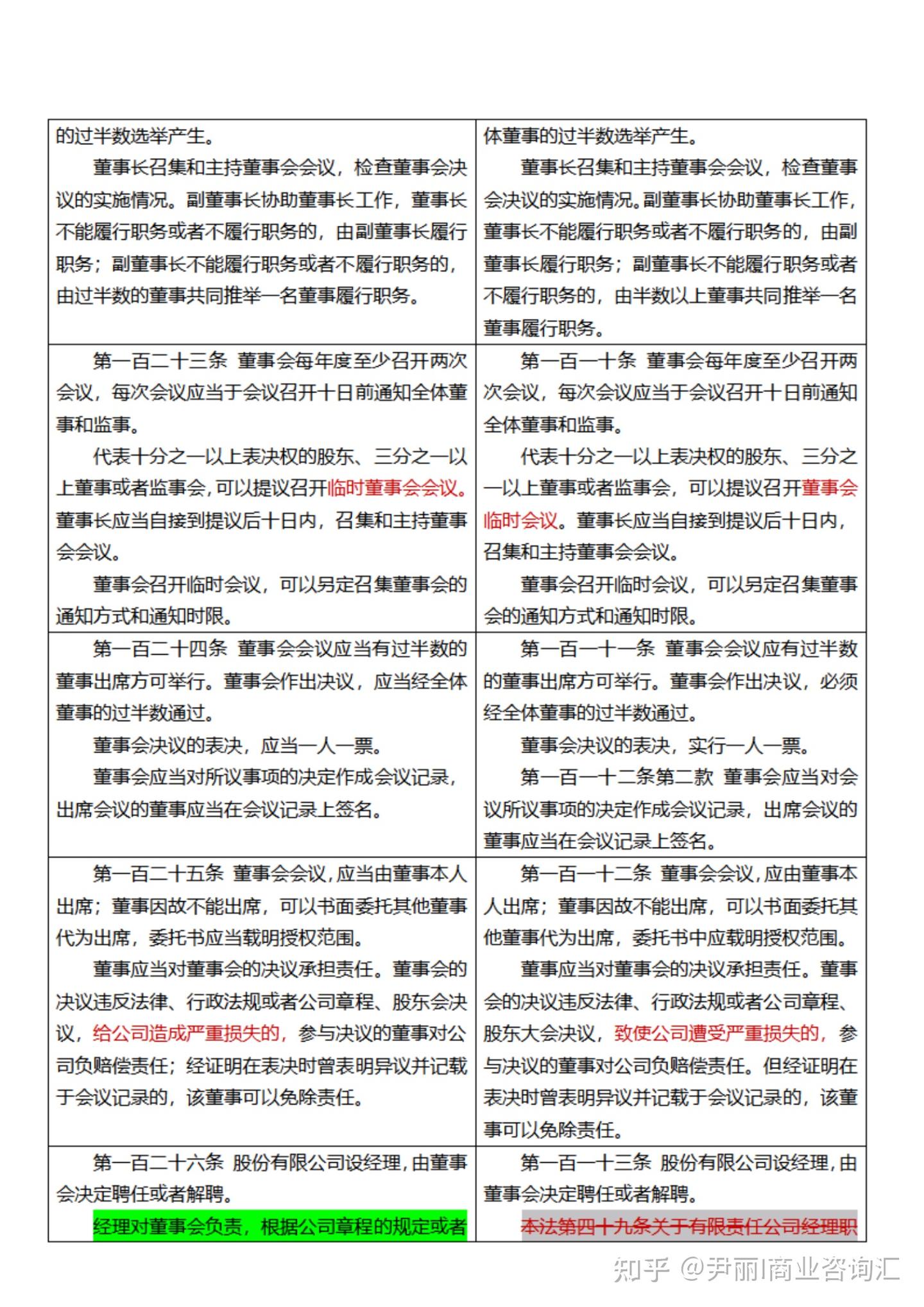 《新旧公司法》新旧对照表 - 知乎